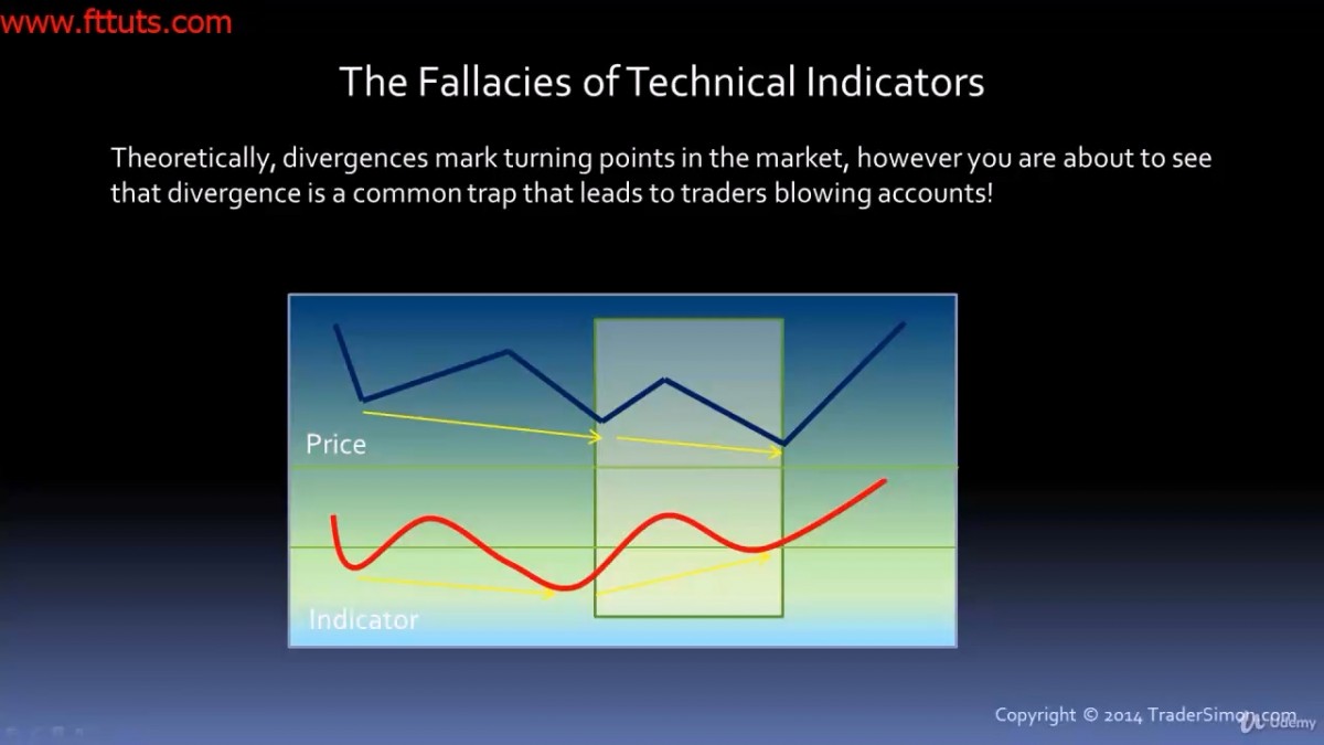 دوره عرضه تقاضا Simon Kloot - Professional Trading with Institutional Supply and Demand