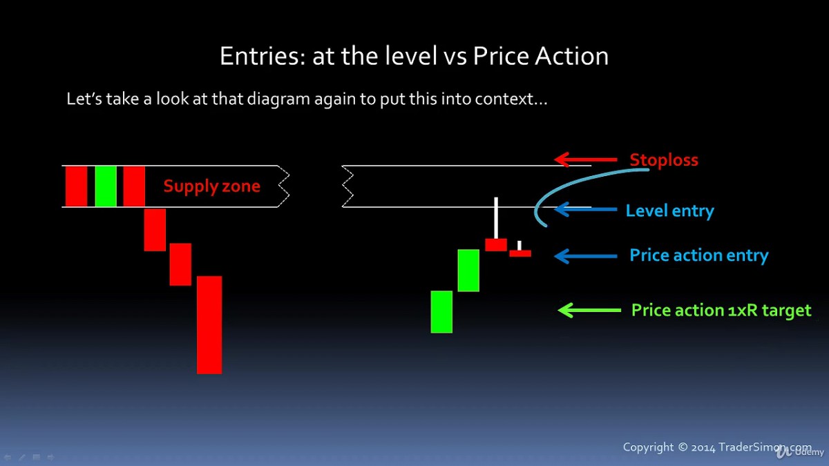 دوره عرضه تقاضا Simon Kloot - Professional Trading with Institutional Supply and Demand