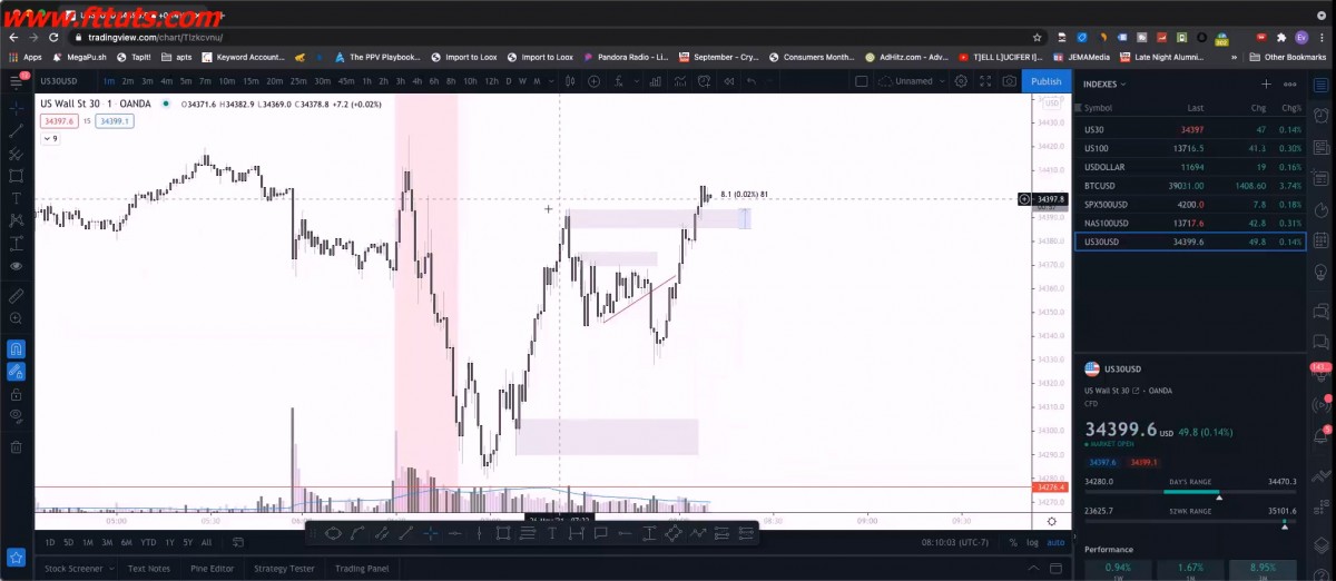بهترین دوره اسمارت مانی با نام Black Rabbit Trader – Smart Money Scalps