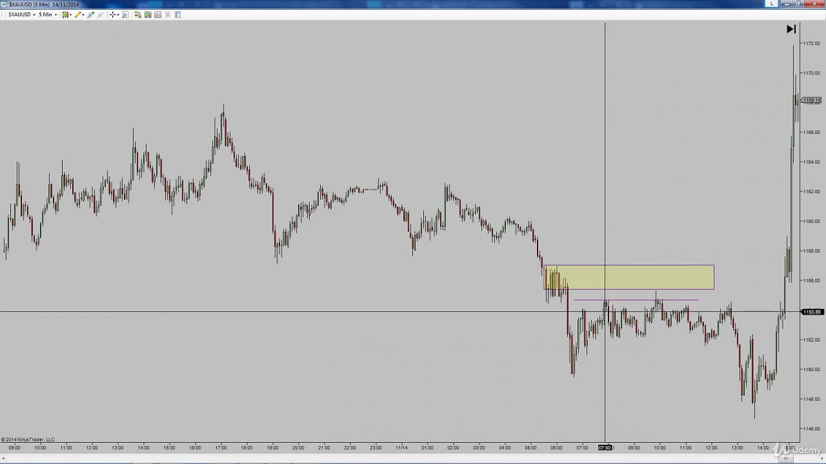 دوره عرضه تقاضا Simon Kloot - Professional Trading with Institutional Supply and Demand