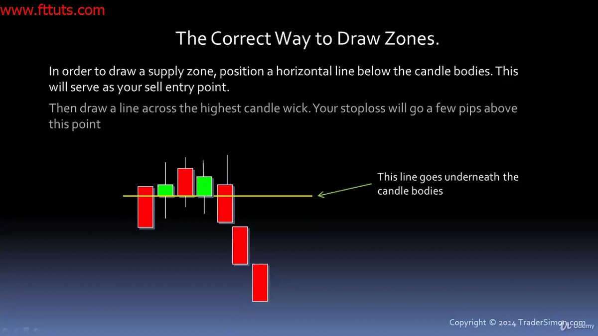 دوره عرضه تقاضا Simon Kloot - Professional Trading with Institutional Supply and Demand